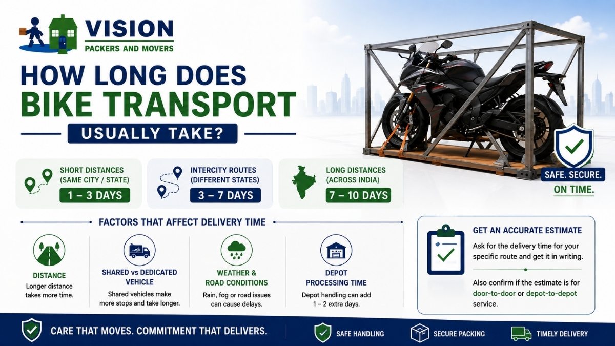How Long Does Bike Transport Usually Take