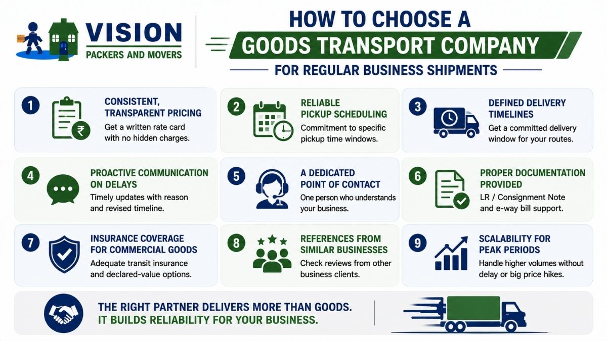 How to Choose a Goods Transport Company for Regular Business Shipments