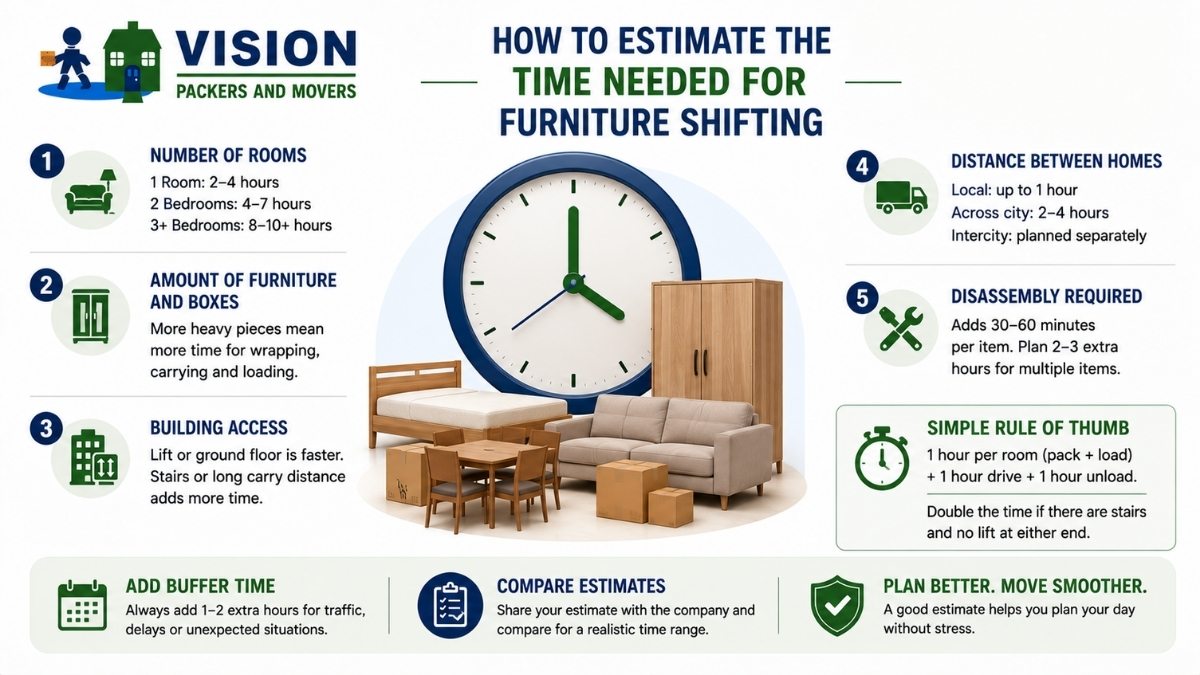 How to Estimate the Time Needed for Furniture Shifting