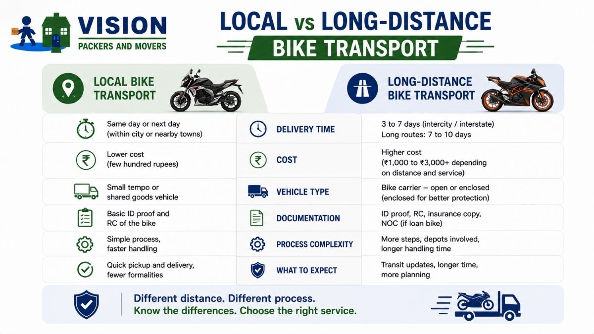 Local vs Long-Distance Bike Transport: What Is the Difference